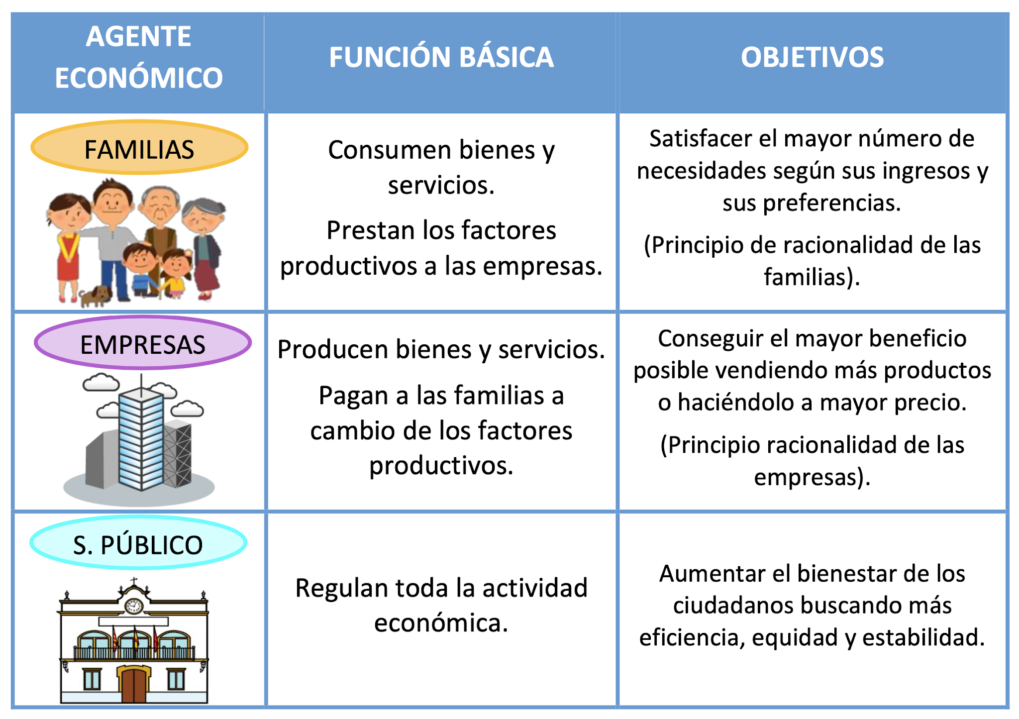 agentes económicos agentes económicos