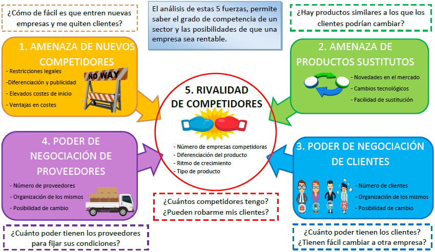 FUERZAS COMPETITIVAS DE PORTER FUERZAS COMPETITIVAS DE PORTER