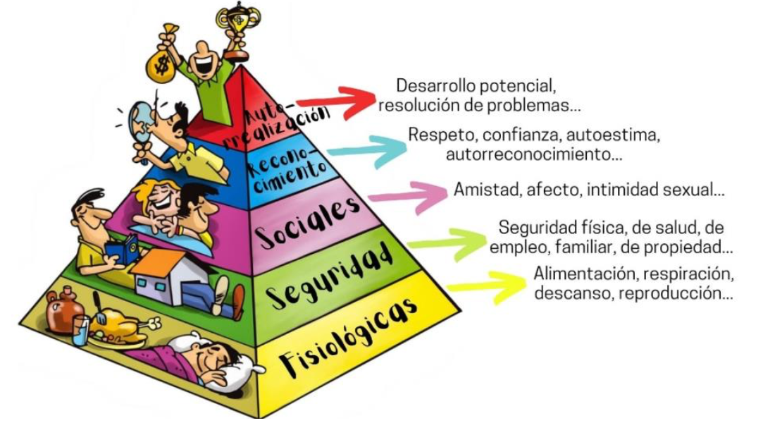 Pirámide de Maslow Pirámide de Maslow